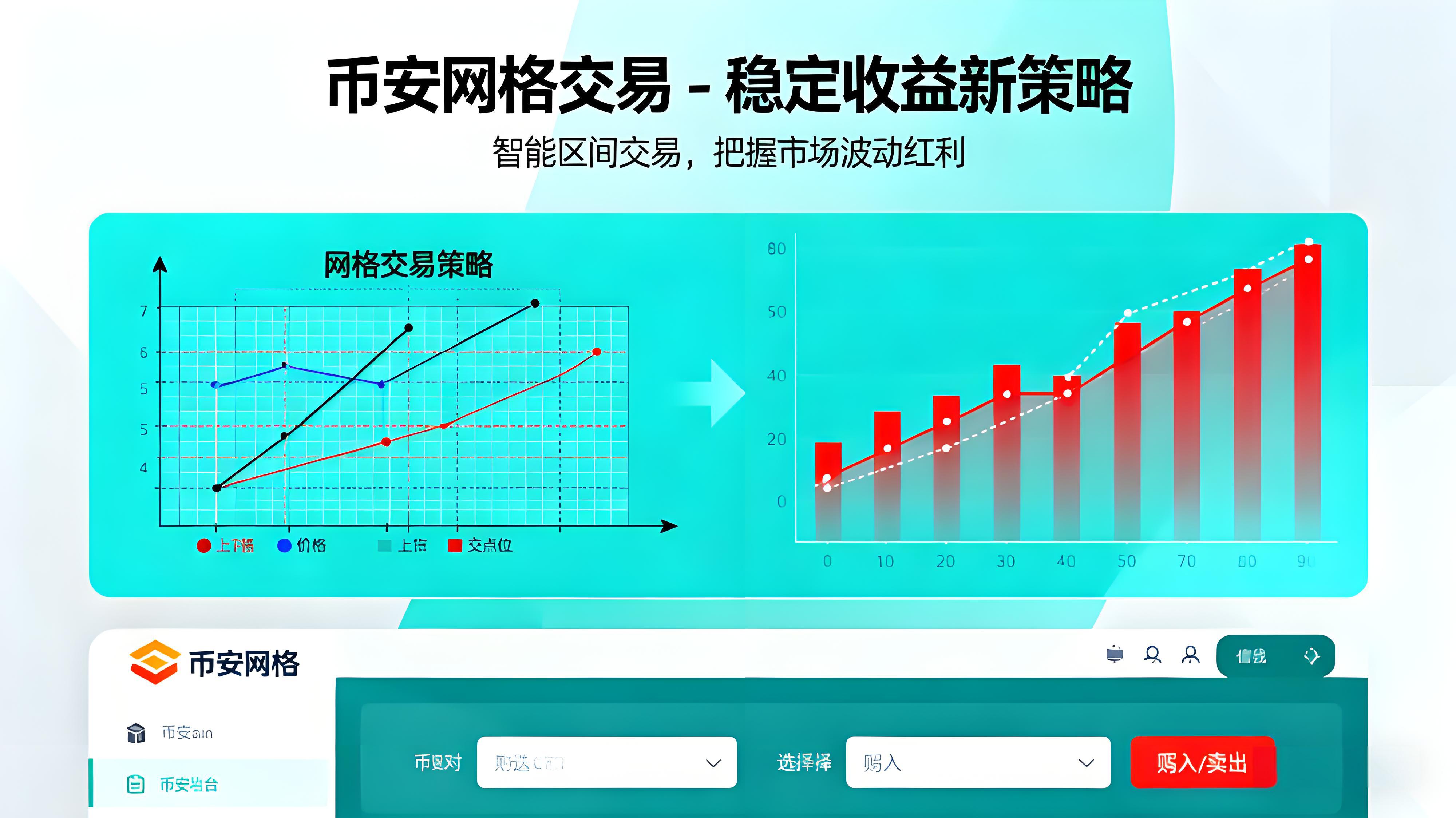 幣安網格真能穩賺嗎？