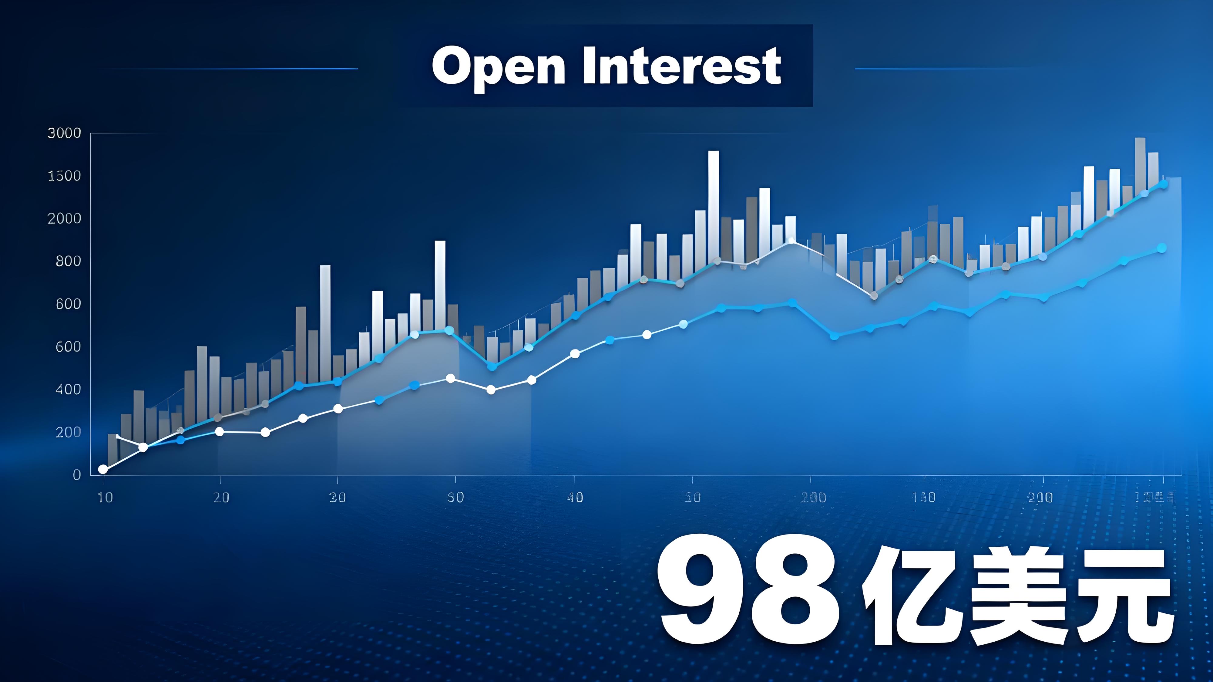 比特幣持續走強跟買來得及嗎？