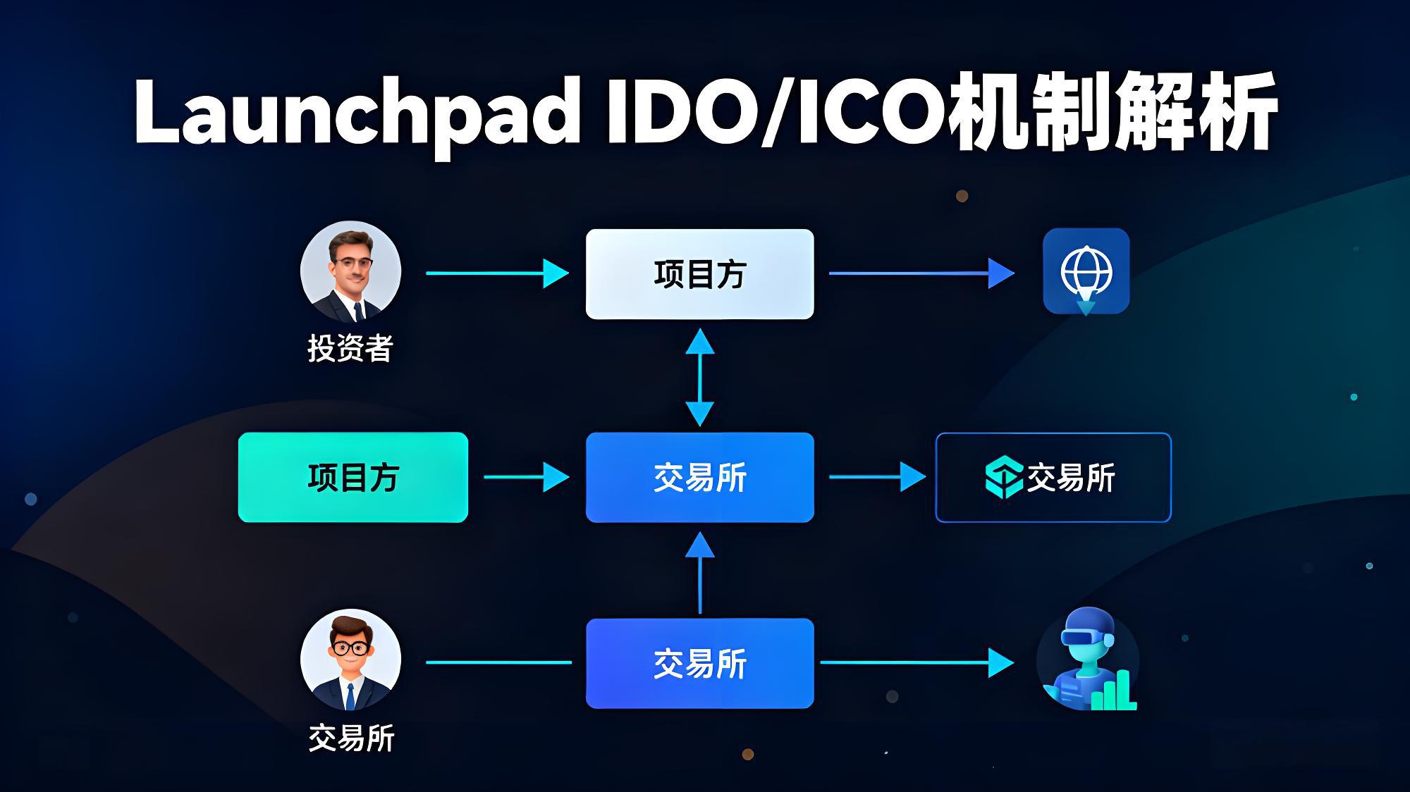 一文領略幣安有哪些優勢？