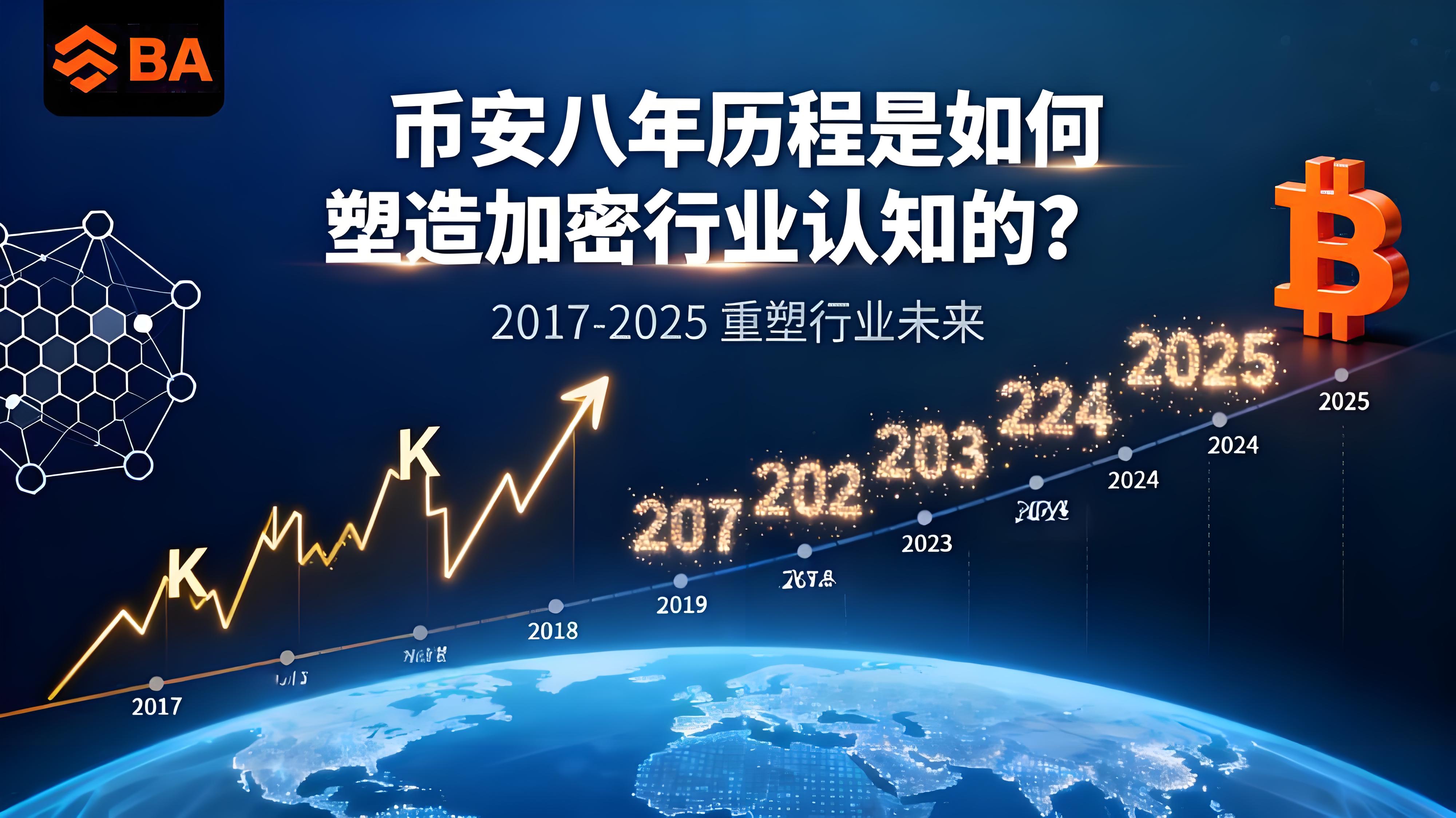 幣安八週年歷程經歷了哪些？