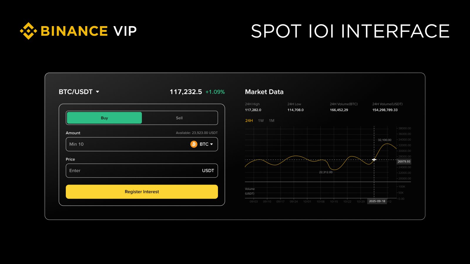 如何操作幣安IOI功能？