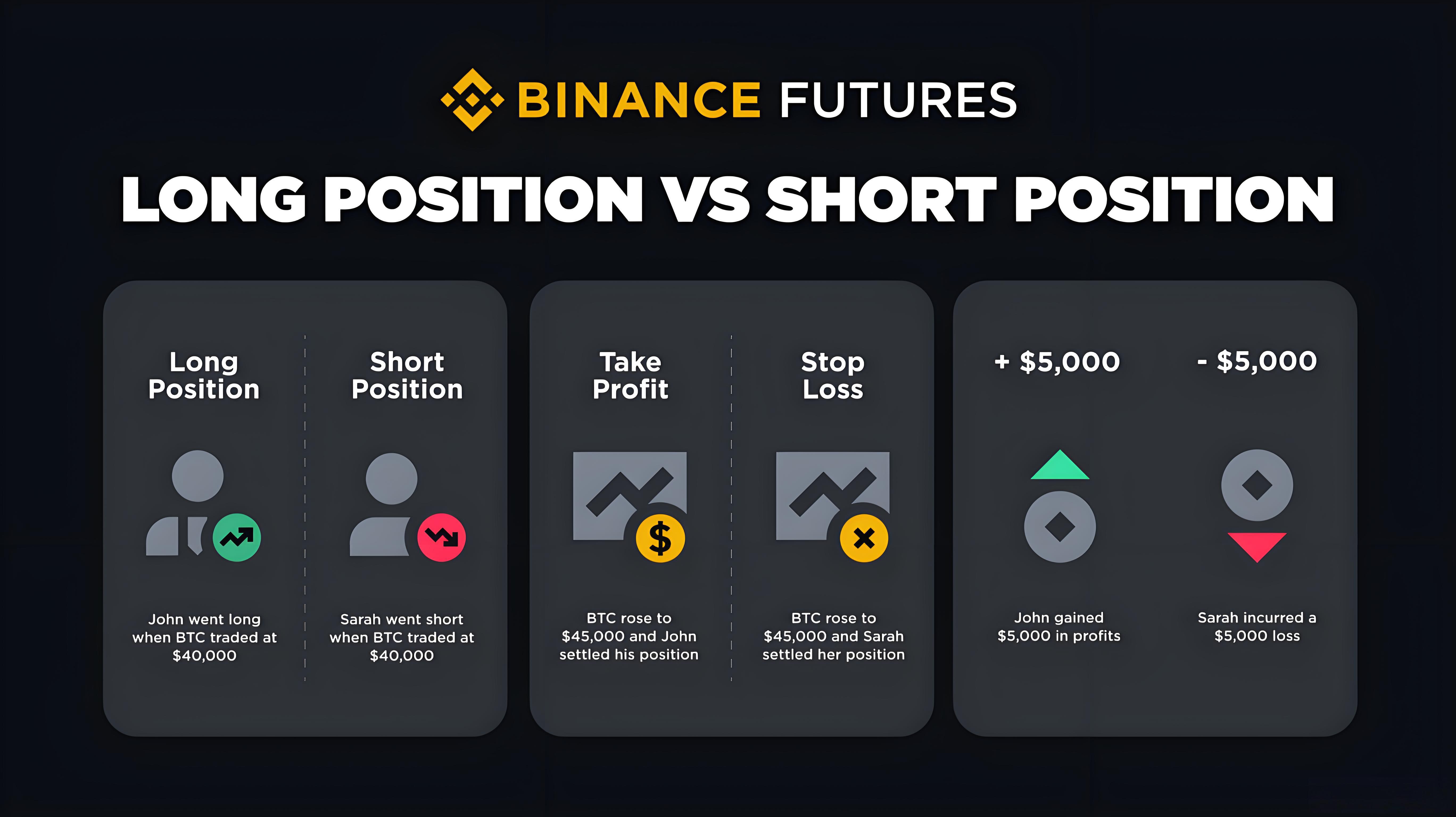 怎樣執行加密貨幣合約交易？