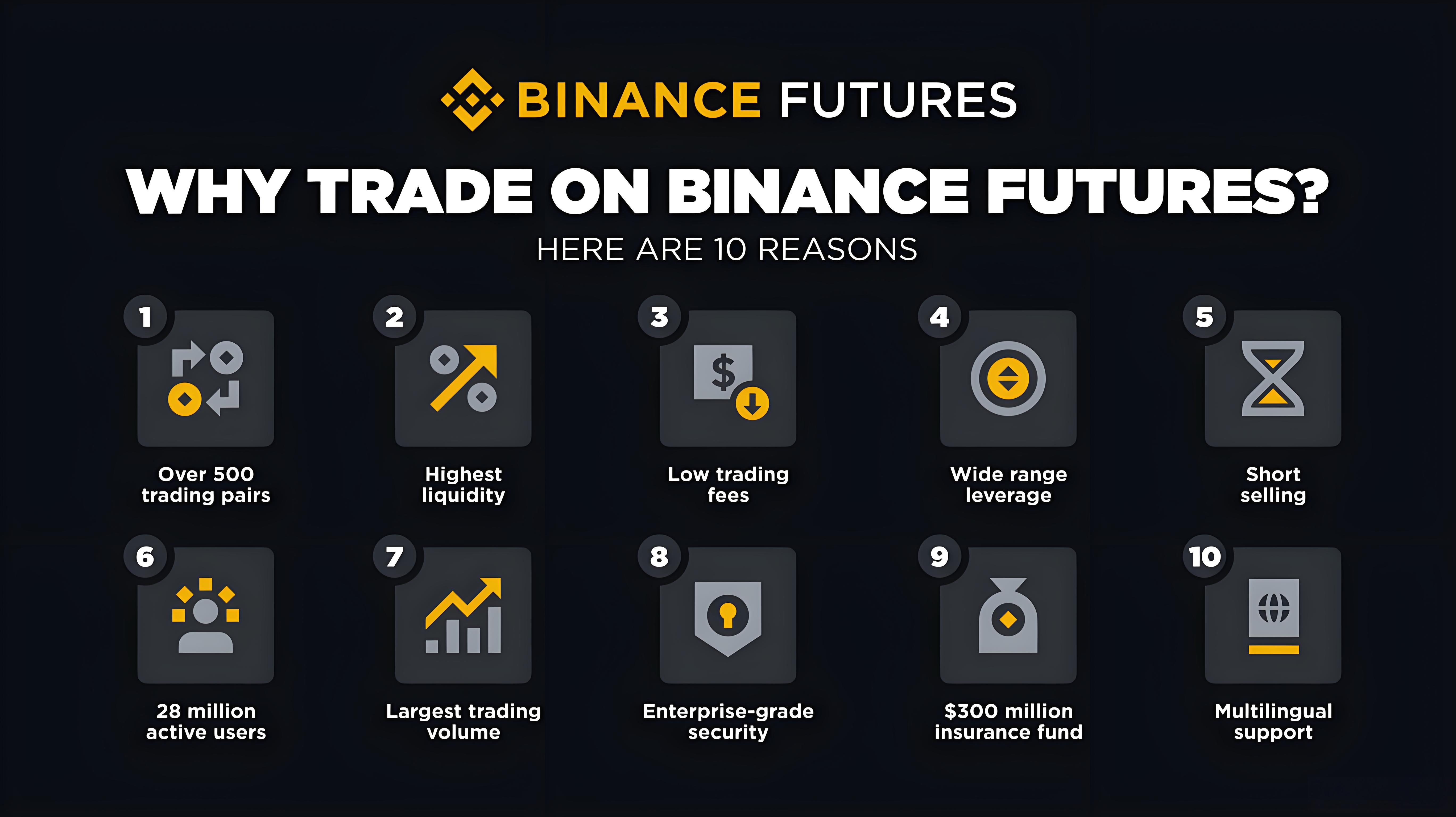 怎樣執行加密貨幣合約交易？