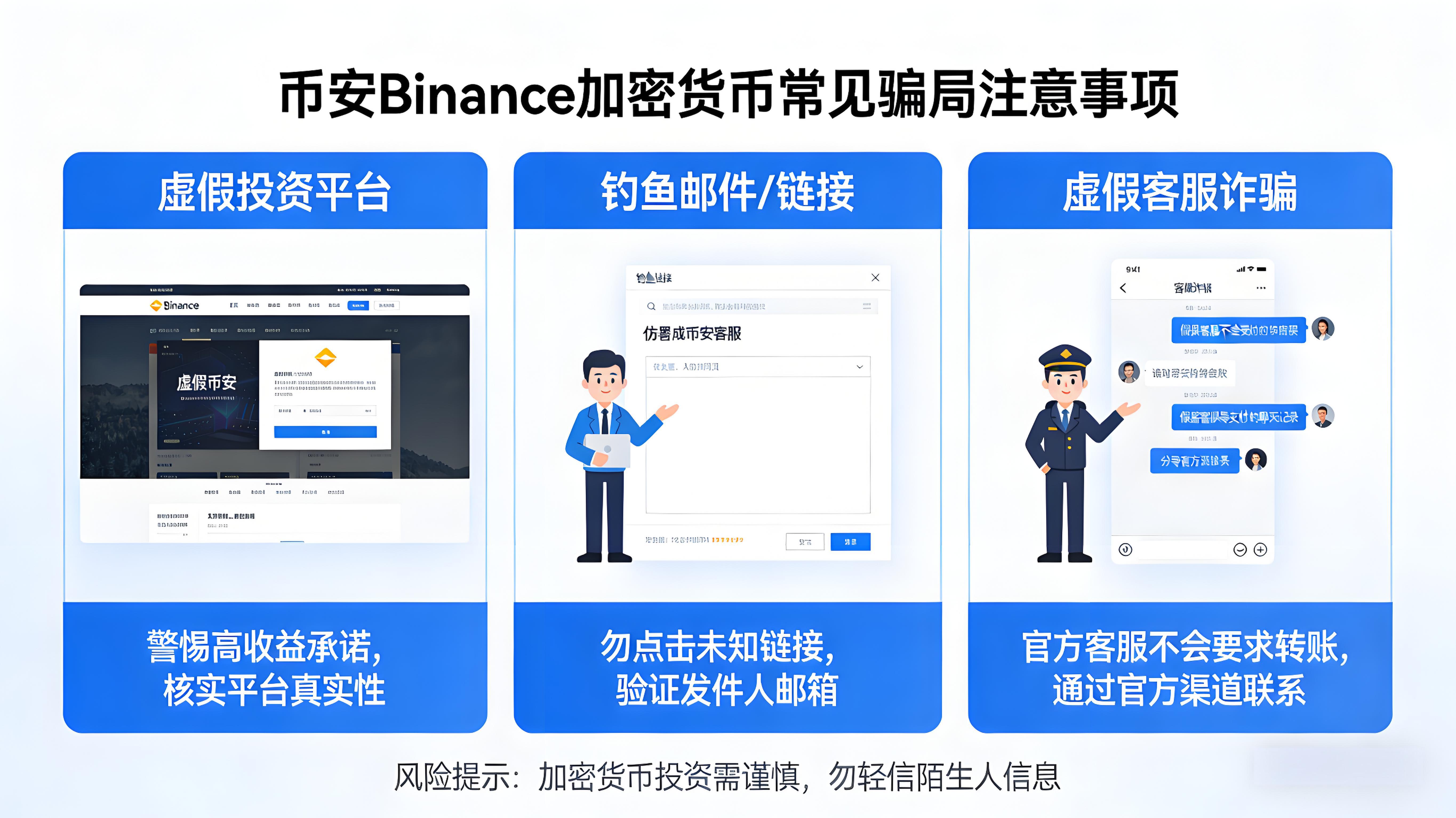 加密貨幣有哪些常見的大風險？